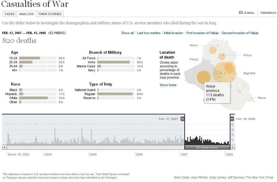 The NY Times not updating its ‘Casualties of War’ page – American Thinker. Blog – February 25, 2010
